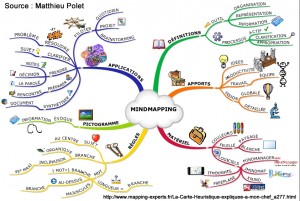 carte-heuristique-mpolet-